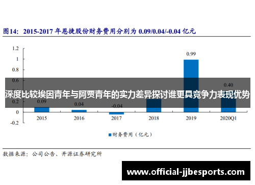 深度比较埃因青年与阿贾青年的实力差异探讨谁更具竞争力表现优势