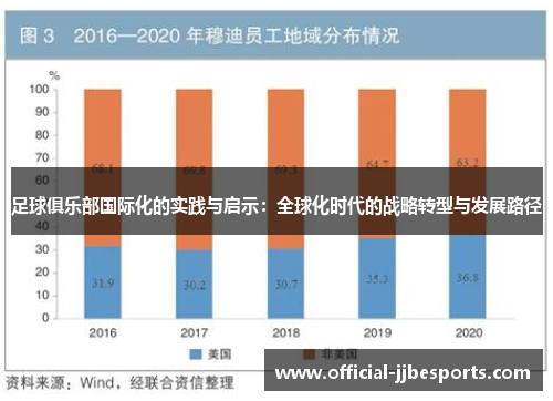 足球俱乐部国际化的实践与启示：全球化时代的战略转型与发展路径
