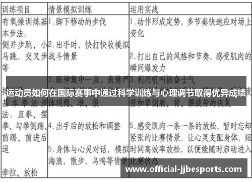 运动员如何在国际赛事中通过科学训练与心理调节取得优异成绩