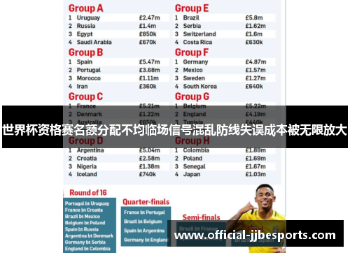 世界杯资格赛名额分配不均临场信号混乱防线失误成本被无限放大
