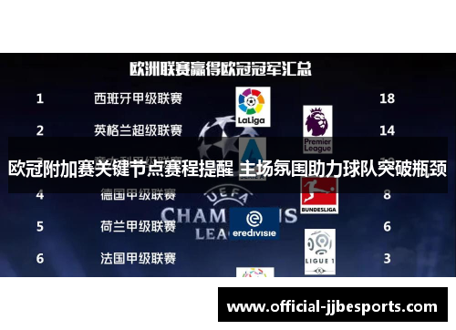 欧冠附加赛关键节点赛程提醒 主场氛围助力球队突破瓶颈