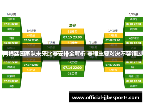 阿根廷国家队未来比赛安排全解析 赛程重要对决不容错过